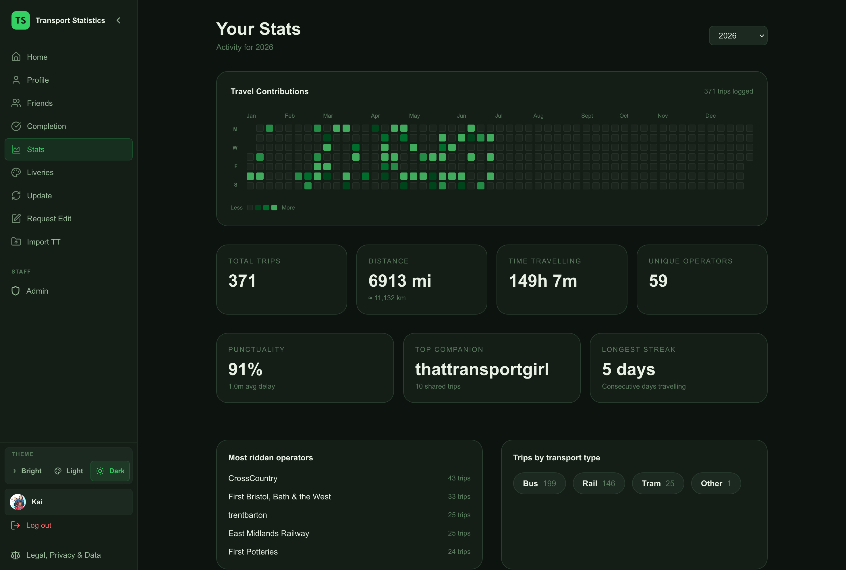 Statistics view